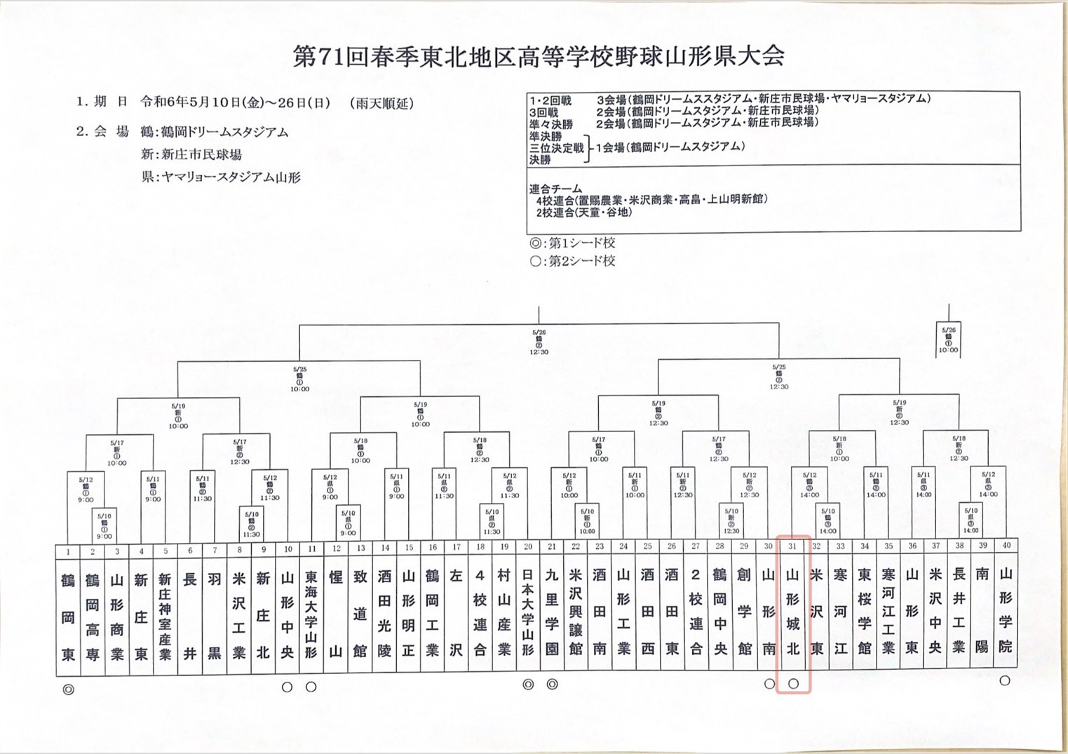 第71回春季東北地区高等学校野球山形県大会