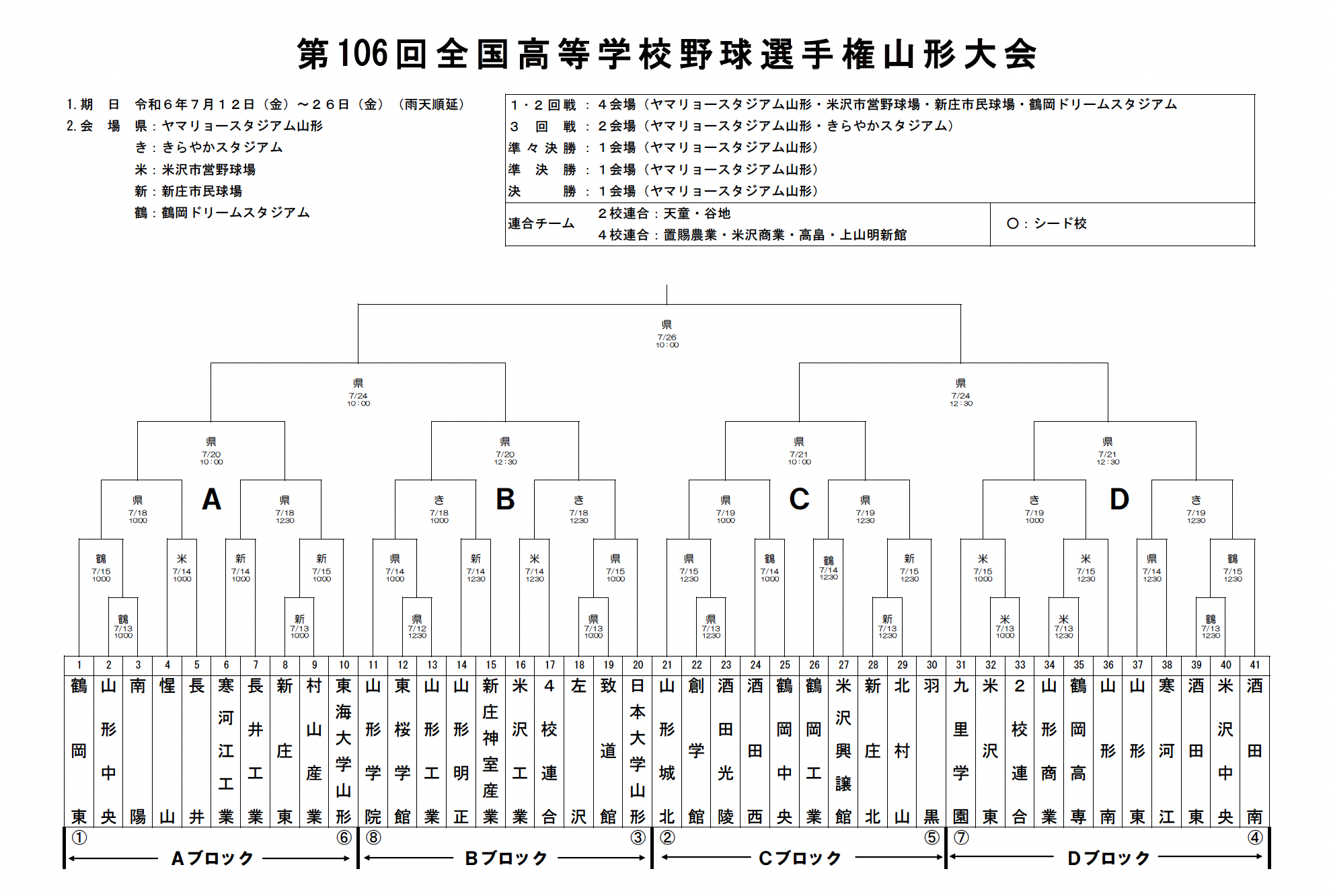  第106回全国高等学校野球選手権山形大会 組み合わせ決定